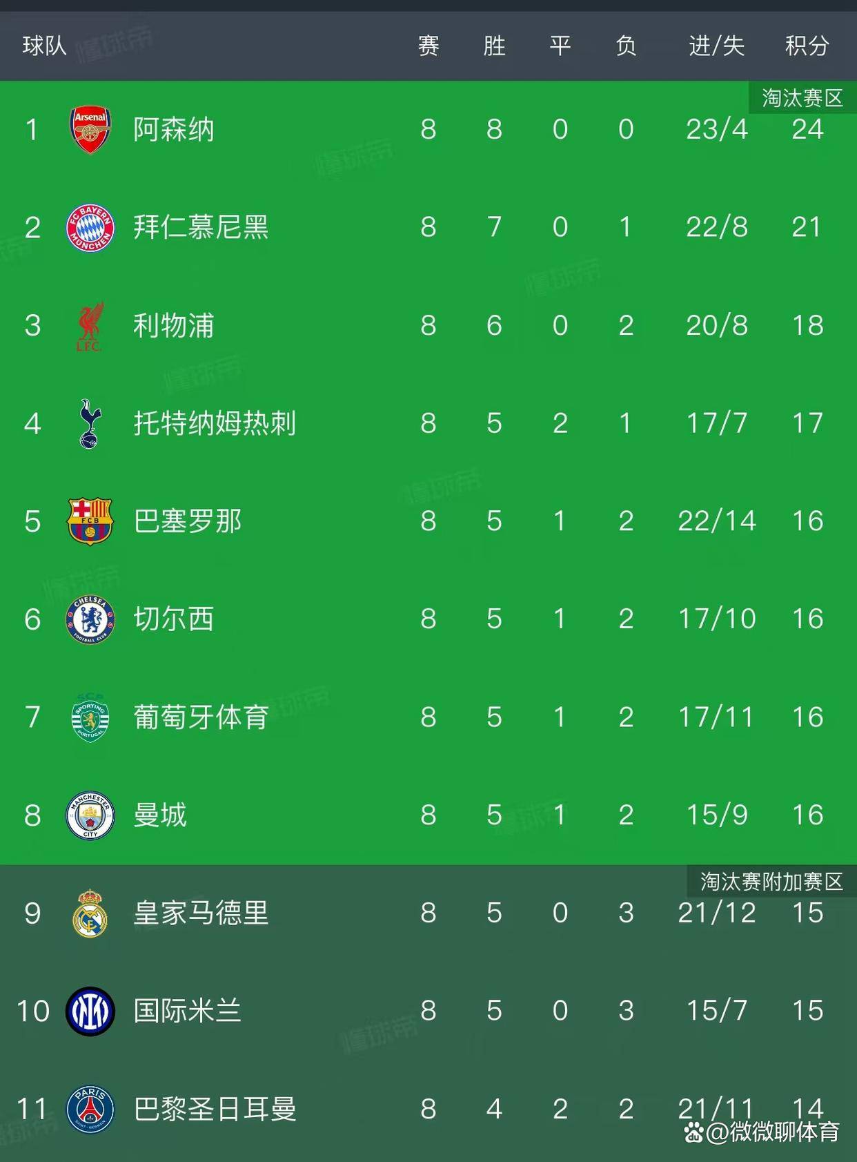 关于赛地聚焦——欧冠赛后热度飙升，勒沃库森单刀错失，悬念犹存，年轻球员得到机会的信息